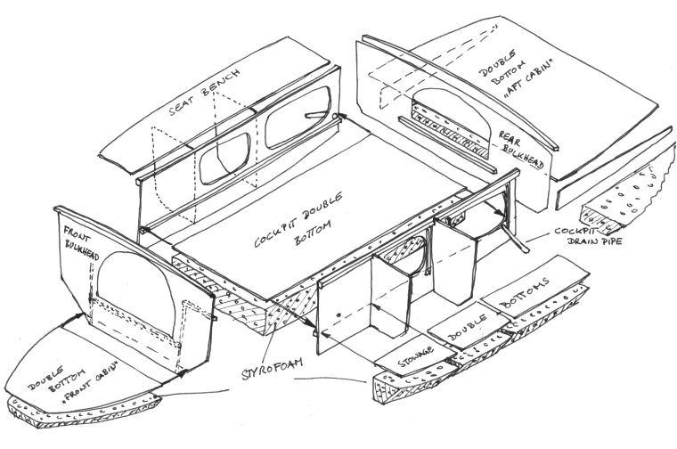 inner structure